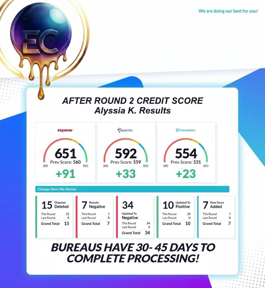 Client credit score report