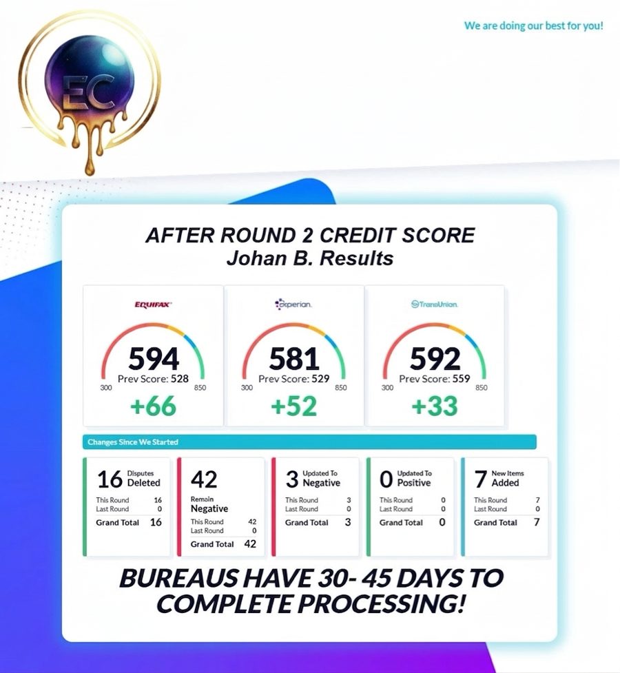 Client credit score report