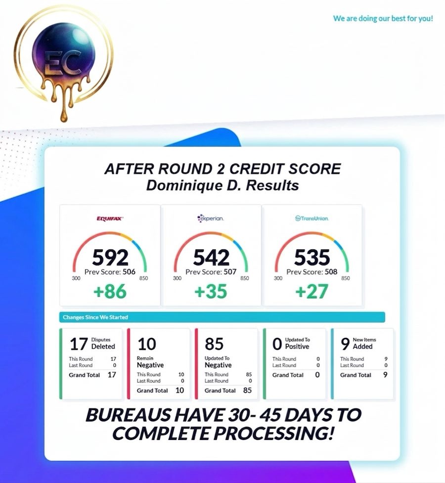 Client credit score report