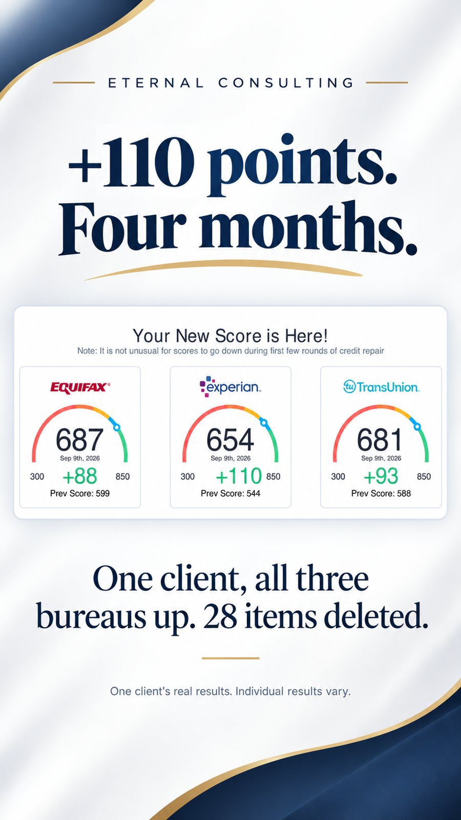 Client credit score report